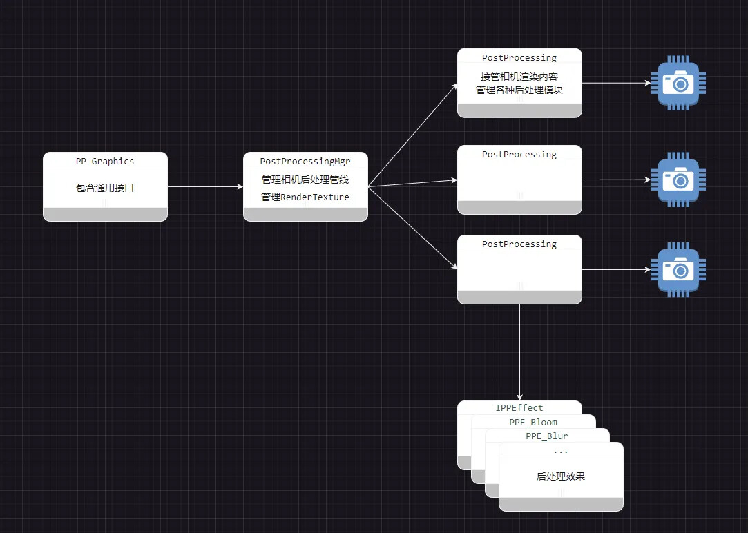 [Share] 2D Post-Processing & Lighting Framework - Cocos Creator - Cocos ...