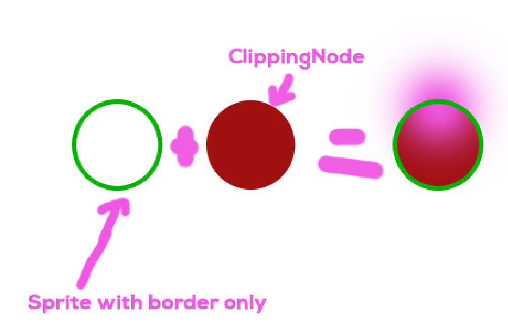 How to set anti-aliasing to stencil when we use ClippingNode? - C++ ...