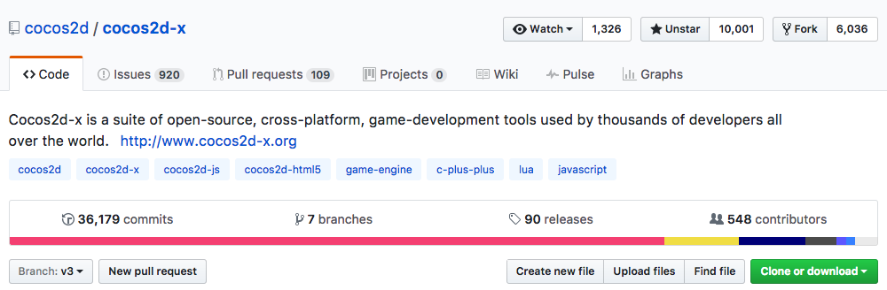 Congratulation hitting 10K star on GitHub - Off Topic - Cocos Forums