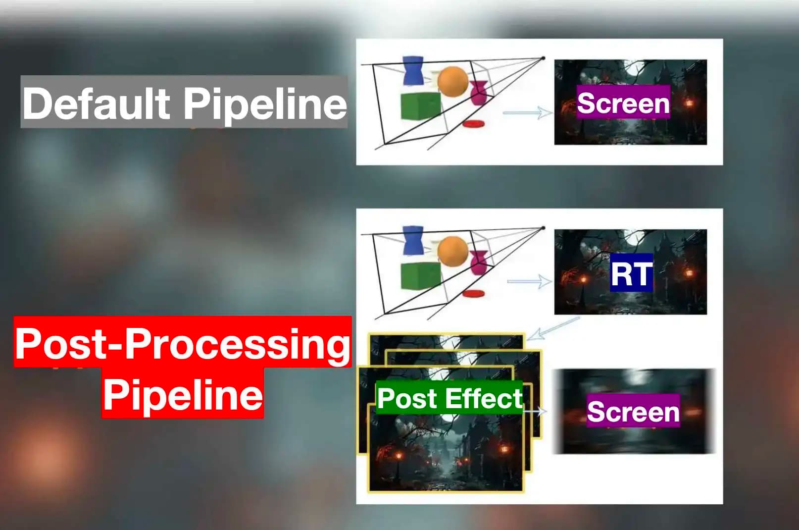 [Share] 2D Post-Processing & Lighting Framework - Cocos Creator - Cocos ...